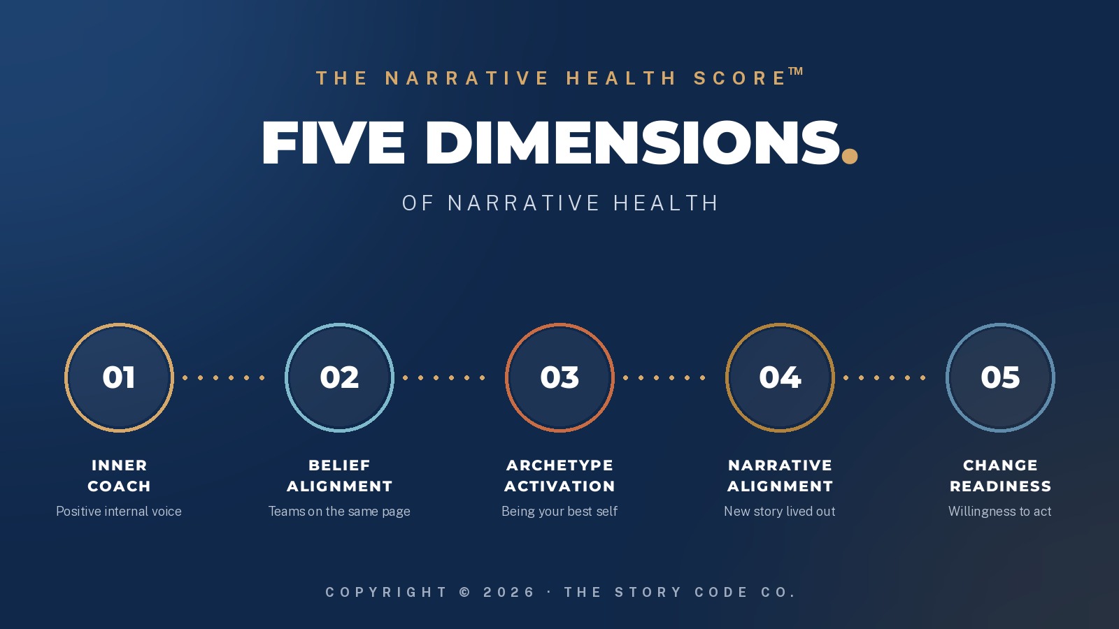 The five dimensions of narrative health – an explainer